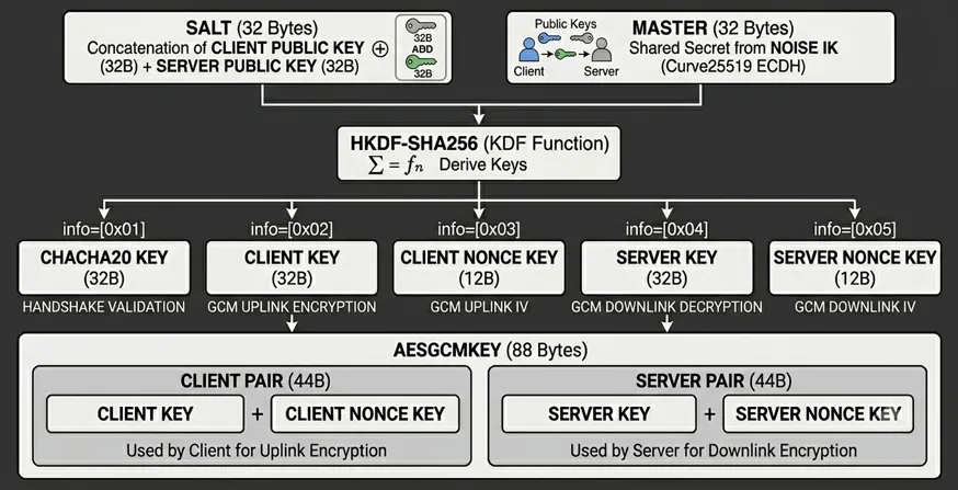 key_derivation key_derivation